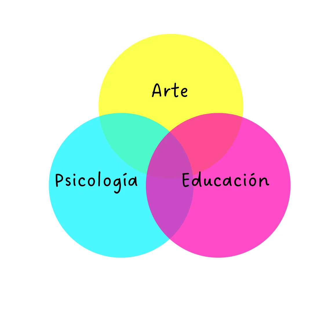 arte, psicología y educación